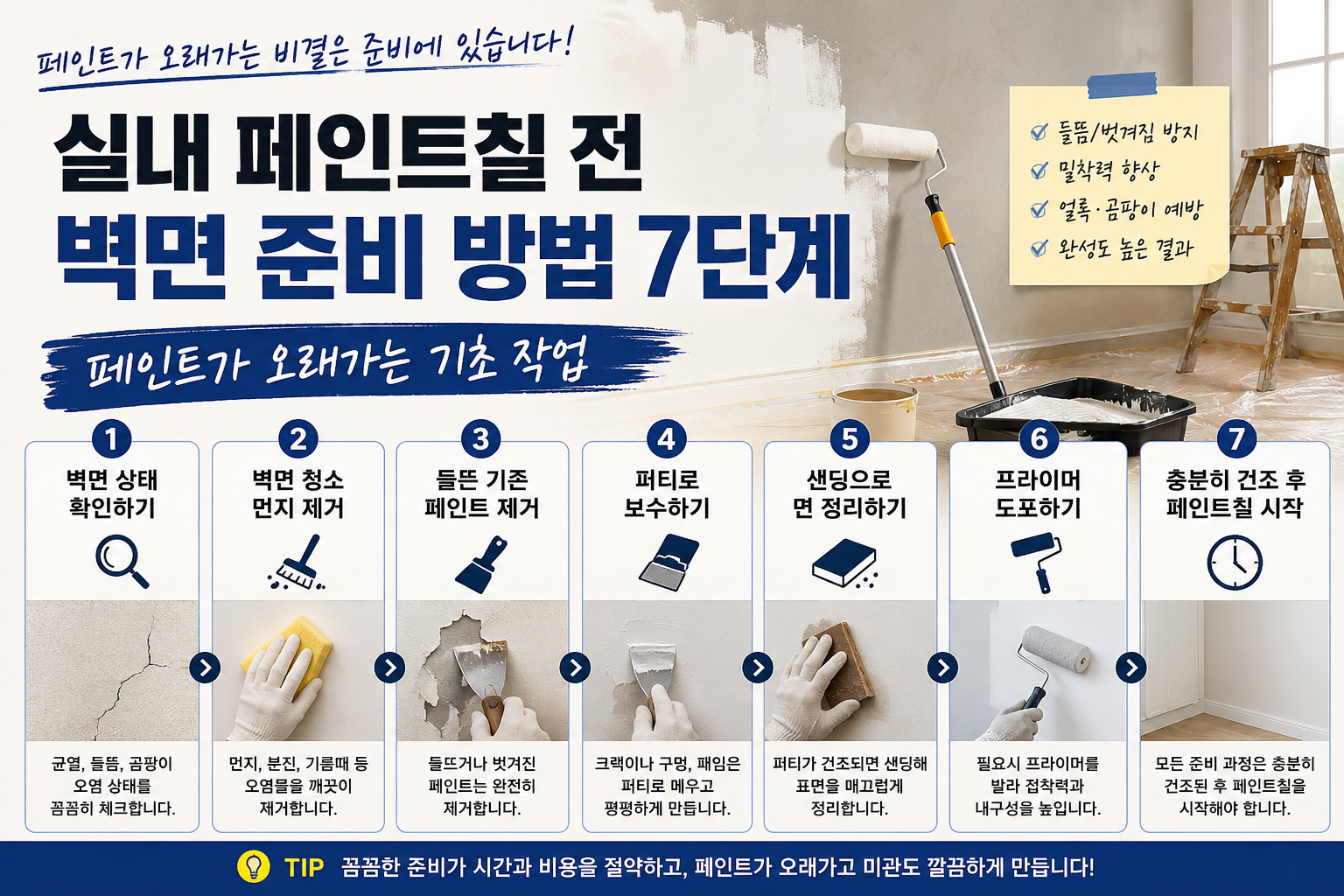 실내 페인트칠 전 벽면 준비 방법 7단계, 페인트가 오래가는 기초 작업
